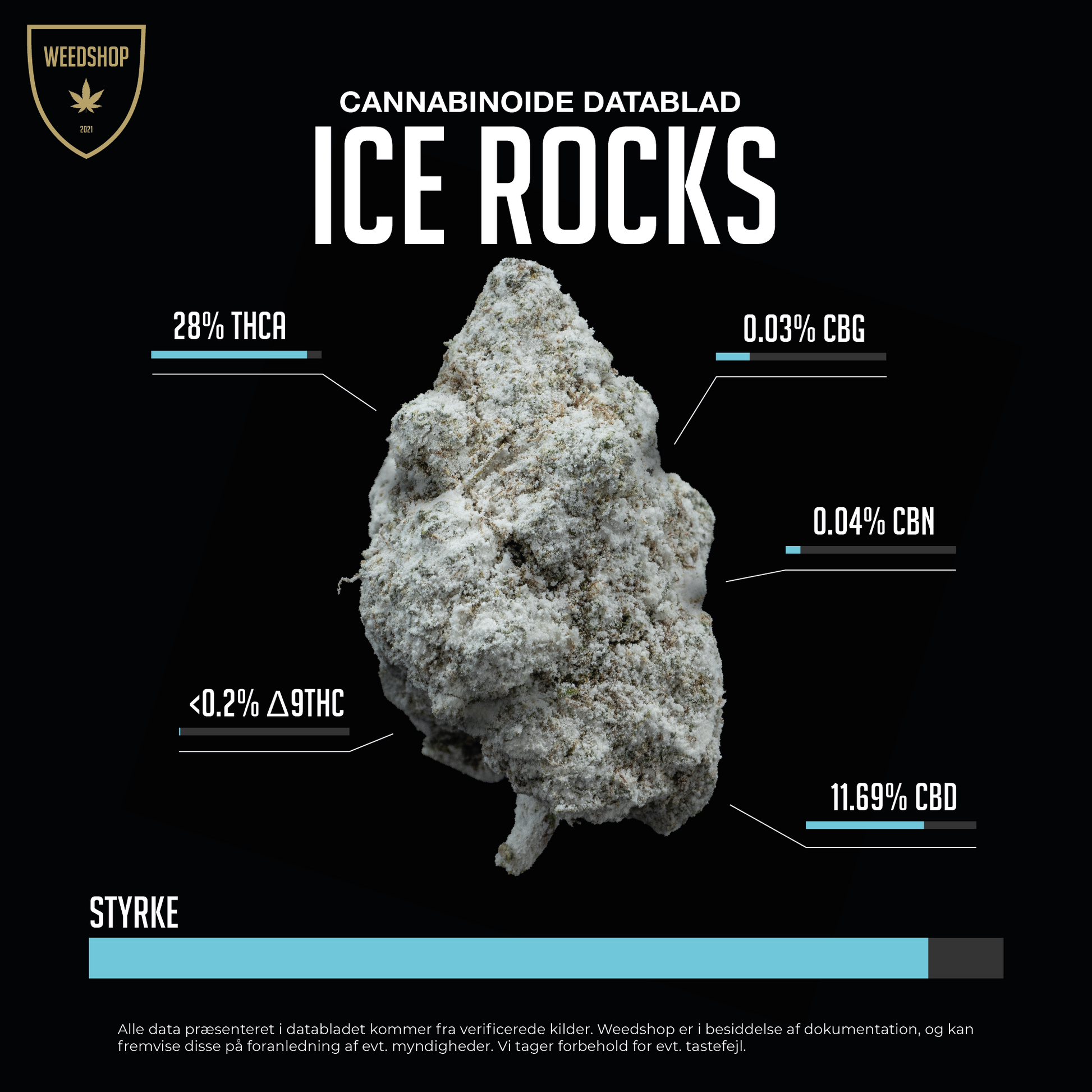 Ice Rocks  - 28% THCA - indholds- og styrke oversigt